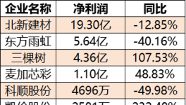 300亿欠款！涂料企业扛得住吗？