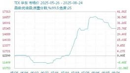 大涨40%！科思创等几十家化工企业集体涨价！