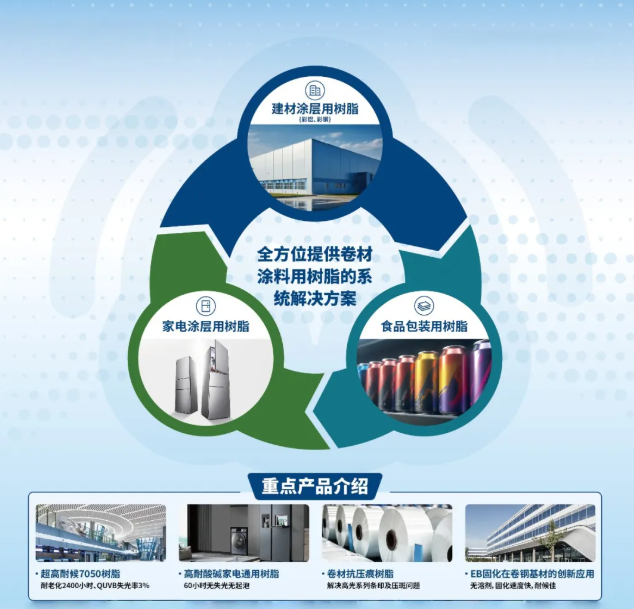 邦弗特四大产品亮相 