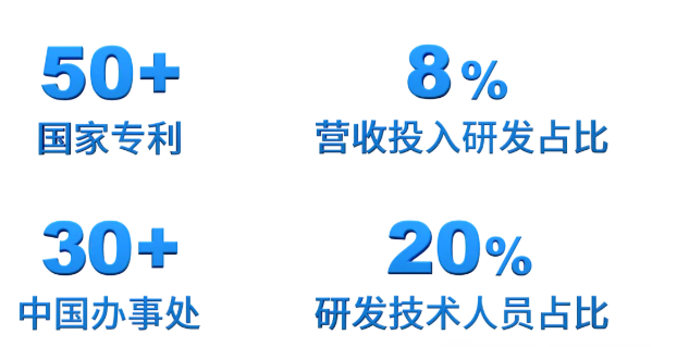 关于彩涂板会议 都写第二届千人级彩涂板大会！