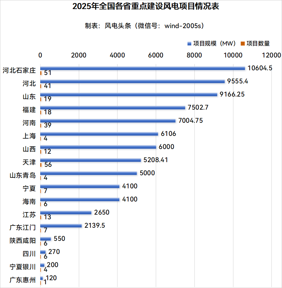连续10年世界第一！涂料巨头“抢跑”这个市场！