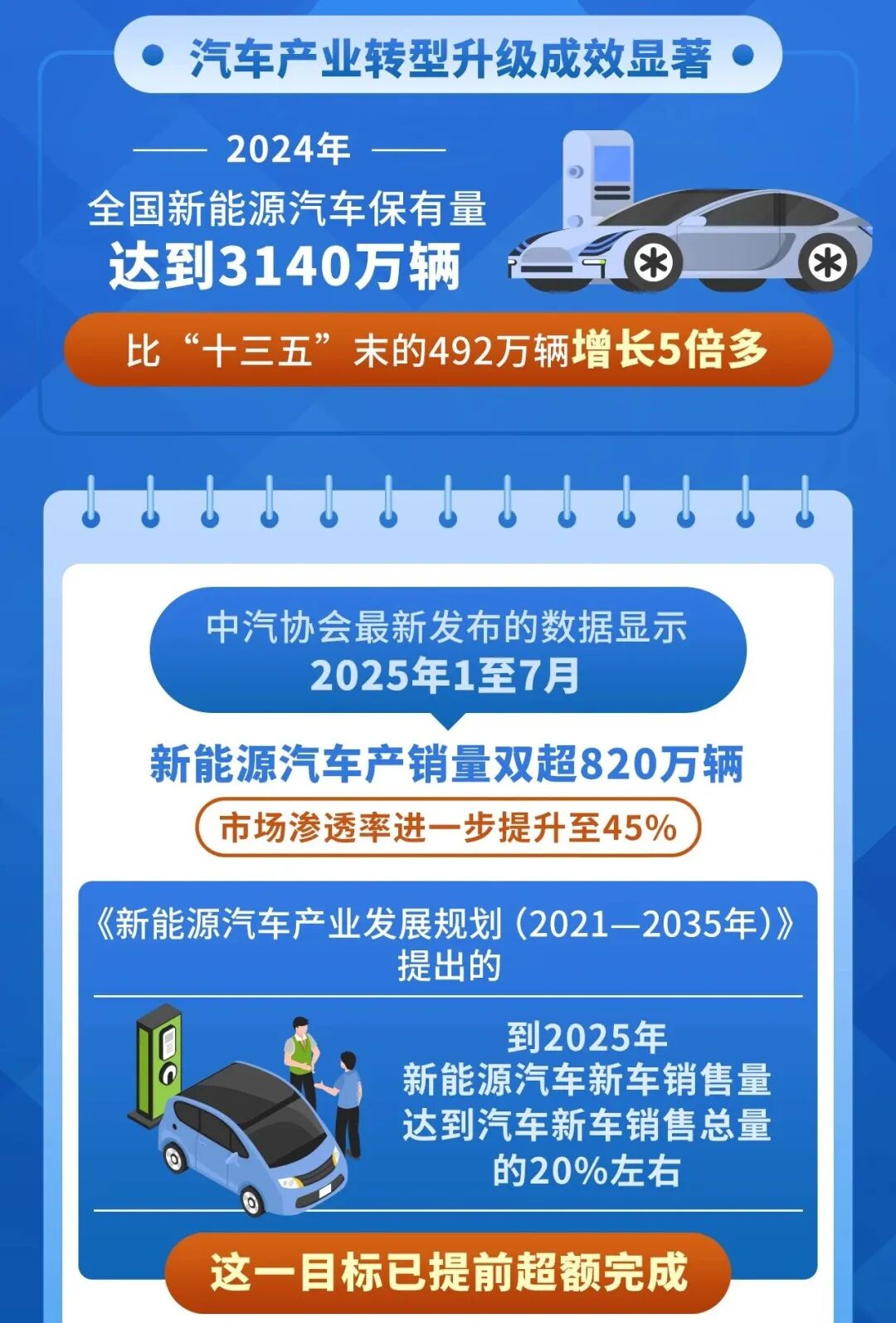 什么情况？汽车企业“扎堆”涂料行业！