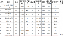 东启五金投资7900万 年产1.73亿件环氧树脂粉末涂料项目