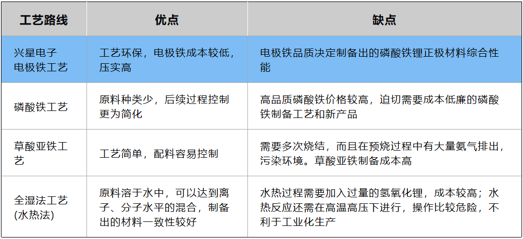 江苏宇星科技赋能兴星电子，引领电极铁行业标准