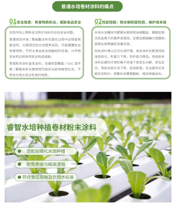 睿智水培卷材涂料：零甲醛零VOC，饮用水级环保涂层