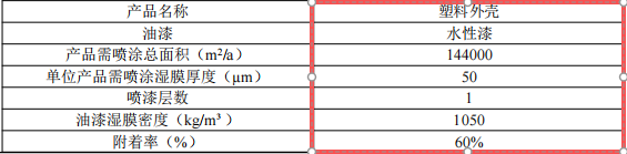 领达威科技投资200万 年产1300万件水性漆涂料项目