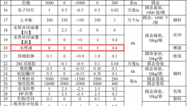 伯乐运动投资2700万 年产40万件水性漆涂料项目