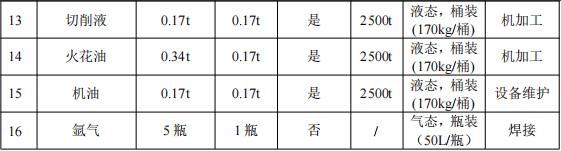 运通吹瓶机投资300万 年产200台水性漆涂料项目