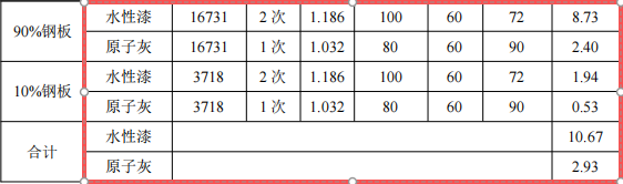 运通吹瓶机投资300万 年产200台水性漆涂料项目