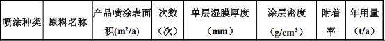 海勤智能投资500万 年产450万件水性漆涂料项目