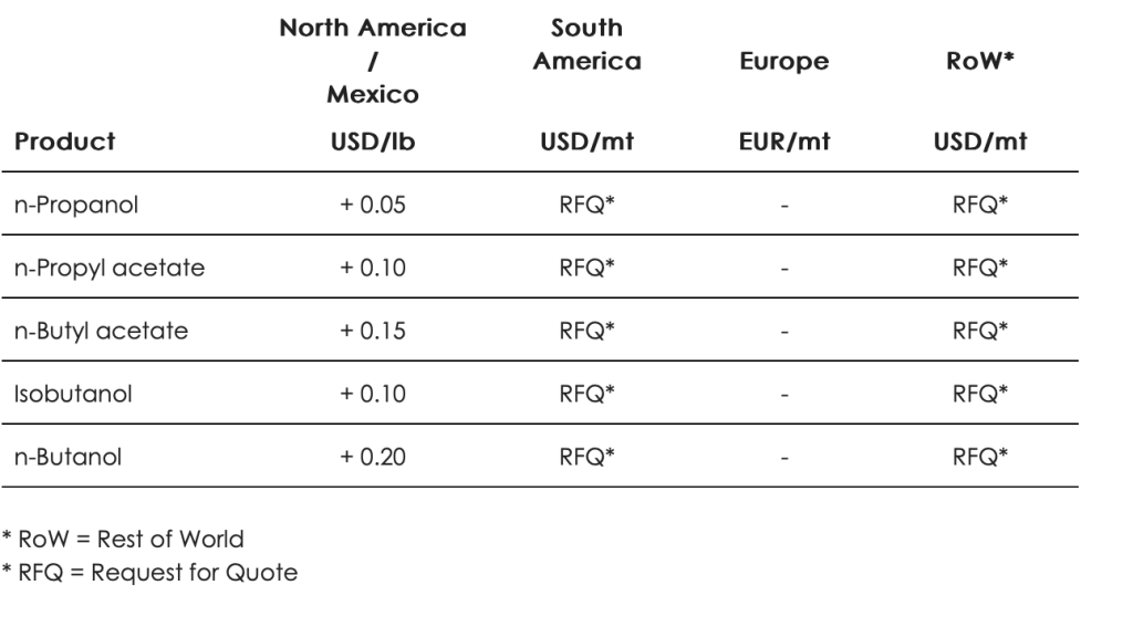 龙佰集团率先发函！化工原料“失控式”涨价！涂料跟涨！