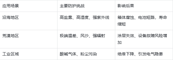 千江高新储能防腐真相：交付时再光鲜，不如10年不生锈！