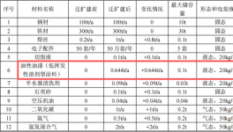 鸿刚机械投资100万 年产50台水性漆涂料项目