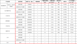 瑞天五金投资1000万 年产3.5亿套水性漆涂料项目