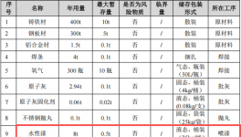 运通吹瓶机投资300万 年产200台水性漆涂料项目