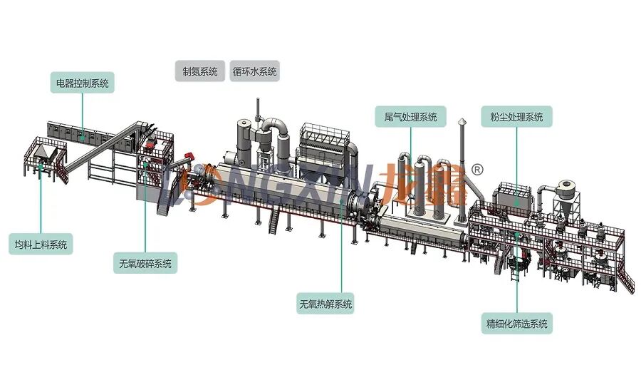全链闭环 龙鑫智能聚力废旧电池回收处理绿色循环新未来