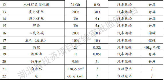 华博重工投资60000万建年产350套水性漆涂料项目