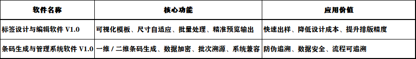 技术赋能标签产业！仲玛标签打造智能标识全链条解决方案
