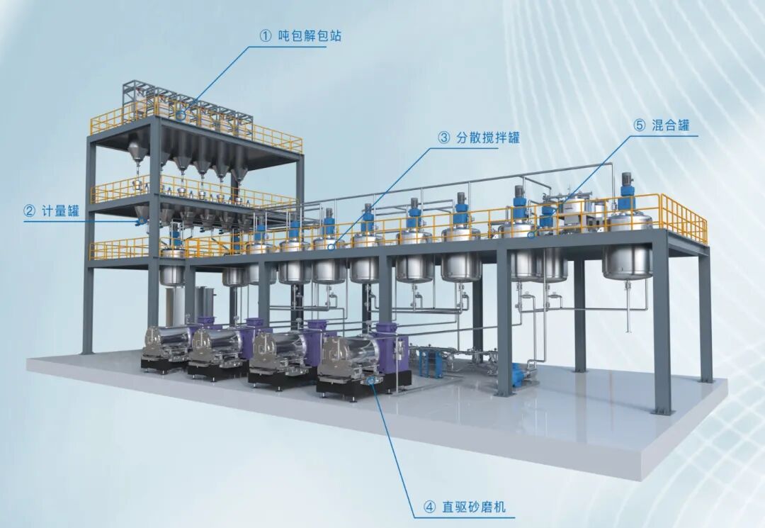 直击行业痛点！宇顺智能将携1000L纳米砂磨机+正极材料亮相
