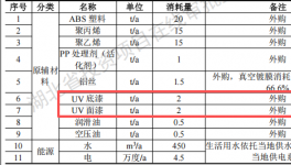 振昌包装投资5500万建年产100万只水性漆涂料项目