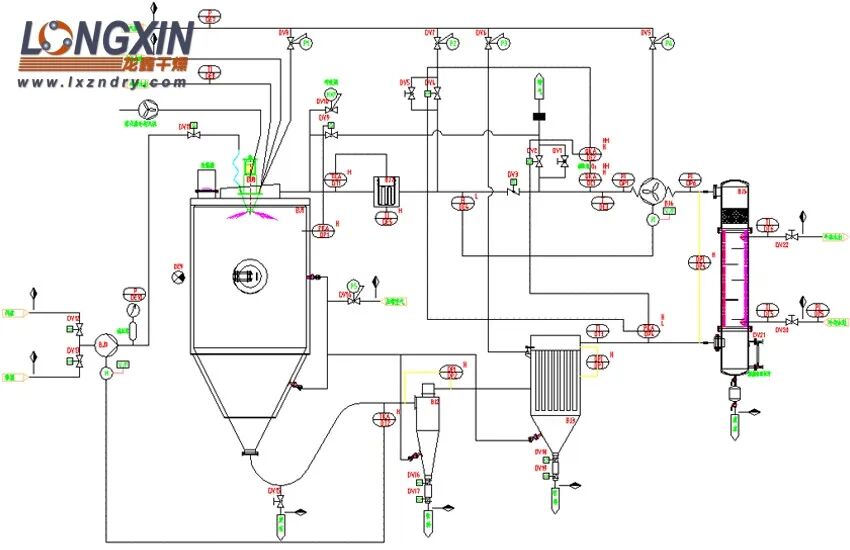 龙鑫智能：电子级聚苯醚PPO干燥提纯这样做