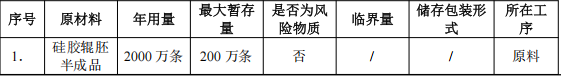 冲田五金投资200万 年产2000万条水性涂料项目