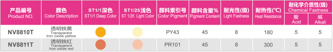 世名科技：涂料颜色总是不透亮？或许仅需一款“定制级”