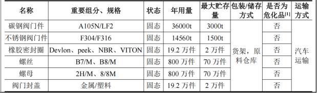 澎瀚阀门投资10亿 年产10万台水性漆涂料项目