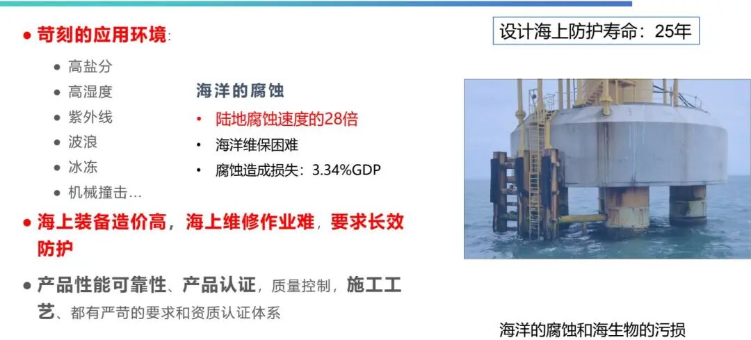 破外企垄断！吉人高新纳米涂层破海洋防腐卡脖子难题