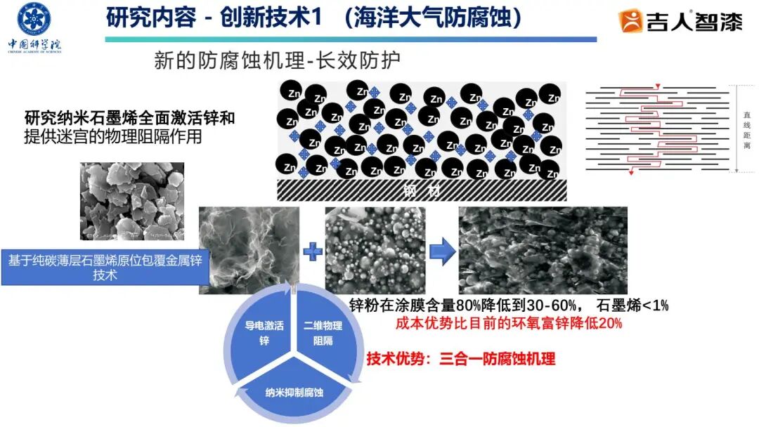 破外企垄断！吉人高新纳米涂层破海洋防腐卡脖子难题