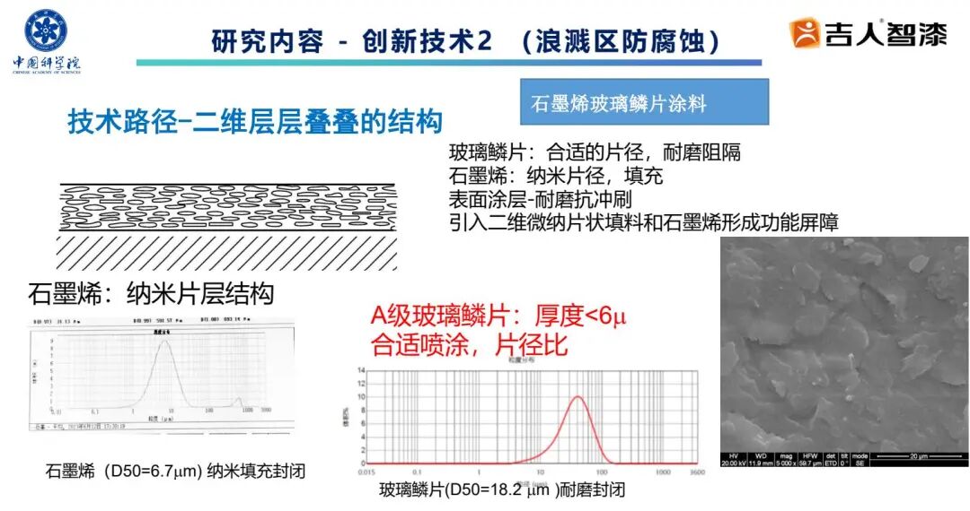 破外企垄断！吉人高新纳米涂层破海洋防腐卡脖子难题