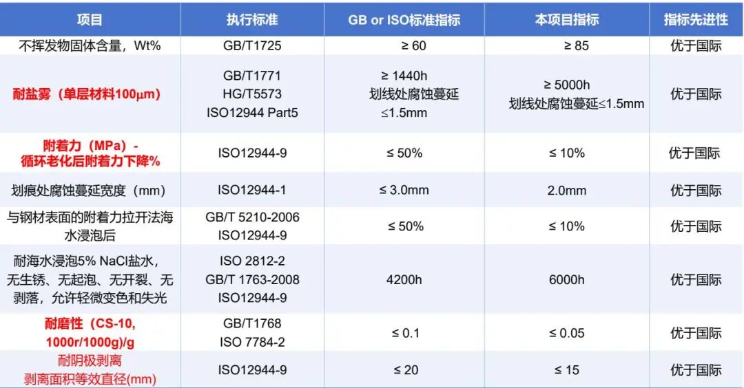 破外企垄断！吉人高新纳米涂层破海洋防腐卡脖子难题