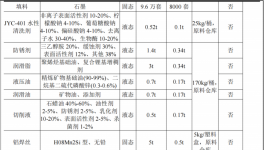 澎瀚阀门投资10亿 年产10万台水性漆涂料项目