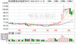 暴涨300%！布伦特原油期货等化工原料“易涨难跌”！