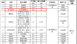 吉盟商业投资8000万 年产25万套环氧树脂粉末涂料项目