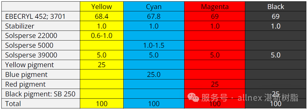湛新树脂喷墨解决方案：为中高端印刷注入绿色与高效