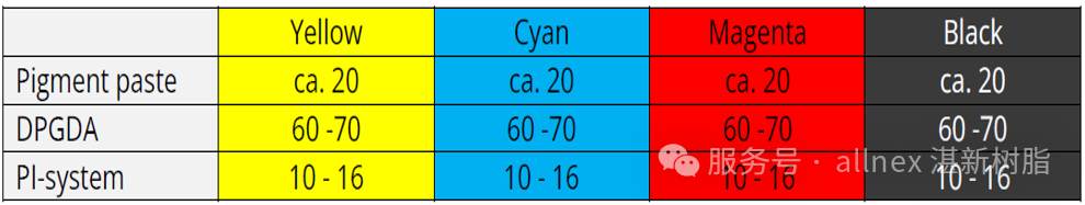 湛新树脂喷墨解决方案：为中高端印刷注入绿色与高效