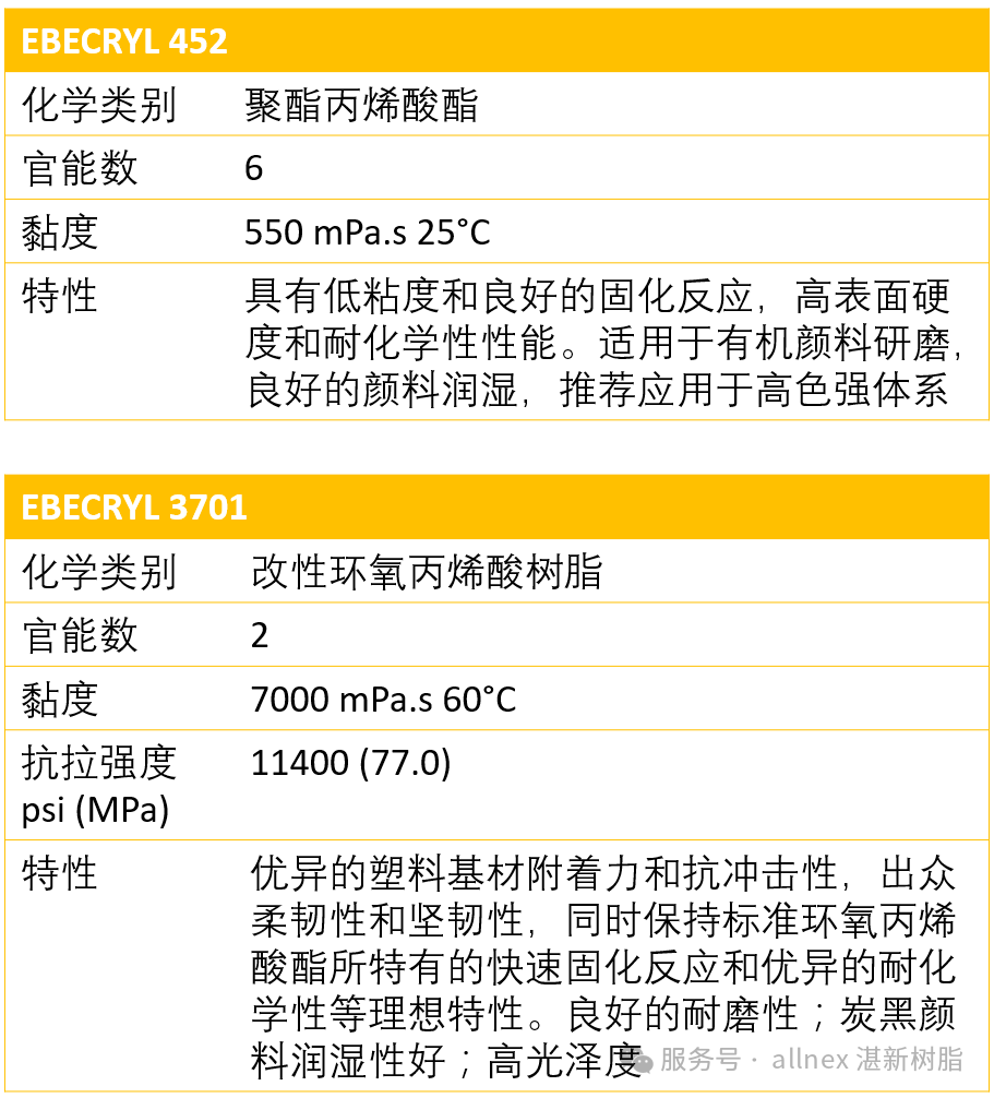 湛新树脂喷墨解决方案：为中高端印刷注入绿色与高效