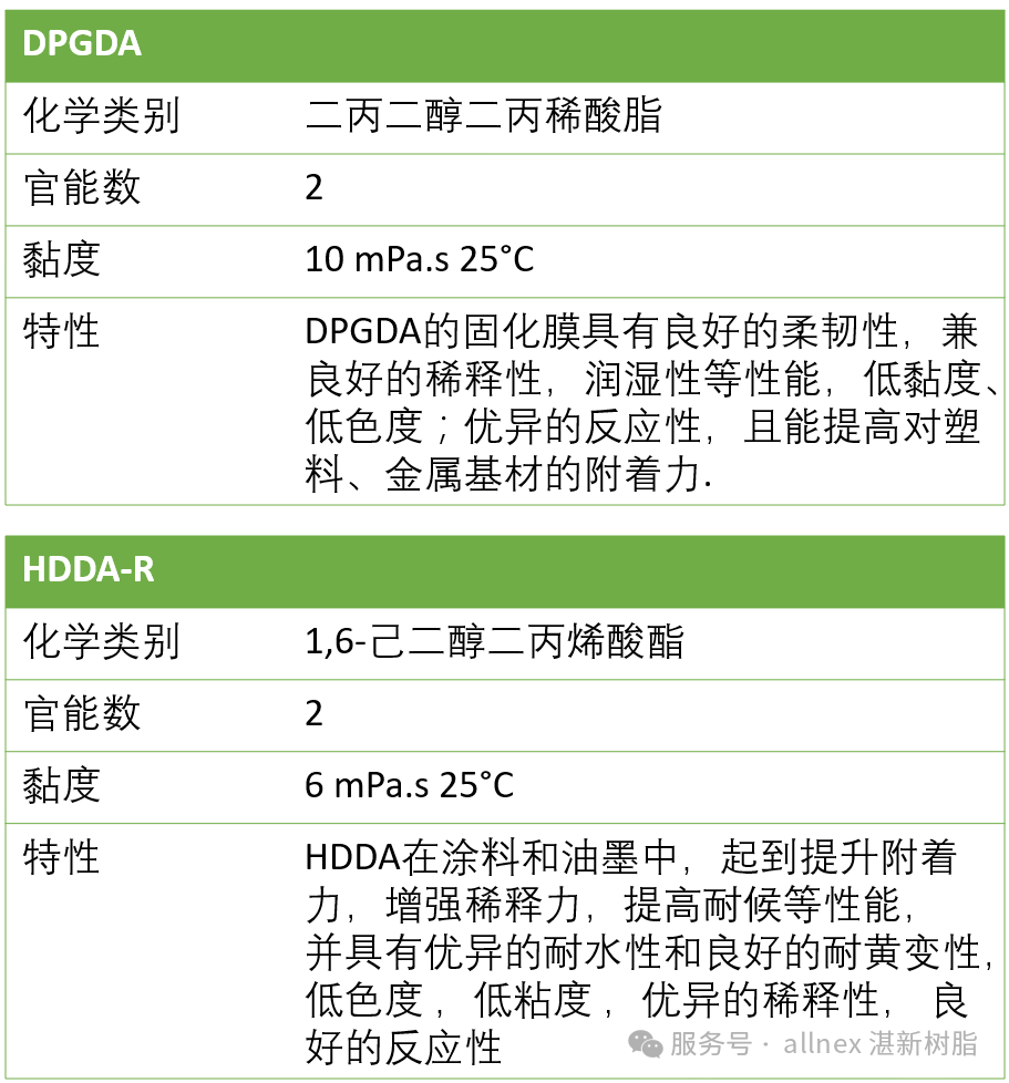湛新树脂喷墨解决方案：为中高端印刷注入绿色与高效