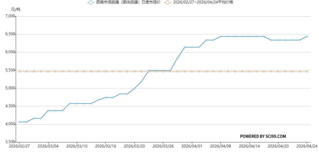 史诗级！甲醇、丁酮等全球化工品危机！涨价，断供！
