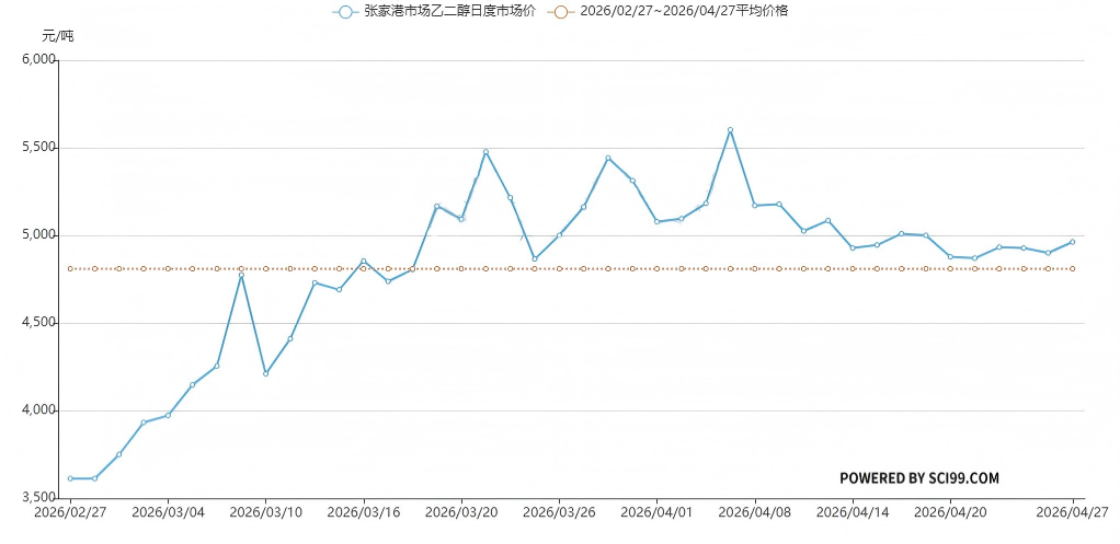 史诗级！甲醇、丁酮等全球化工品危机！涨价，断供！