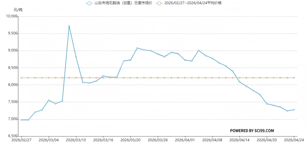 史诗级！甲醇、丁酮等全球化工品危机！涨价，断供！