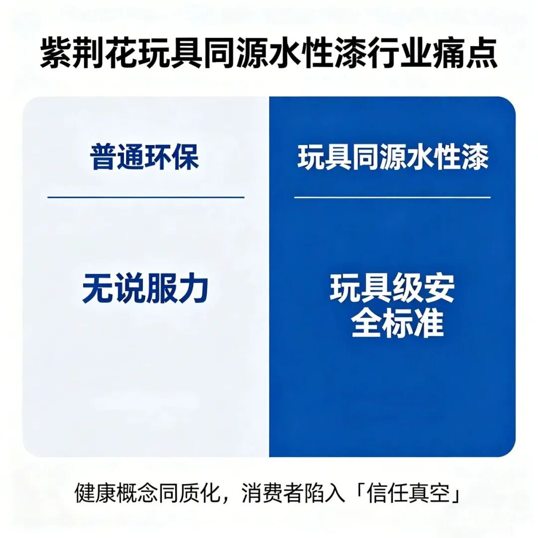 紫荆花玩具级漆标准，破解儿童家居同质化困局