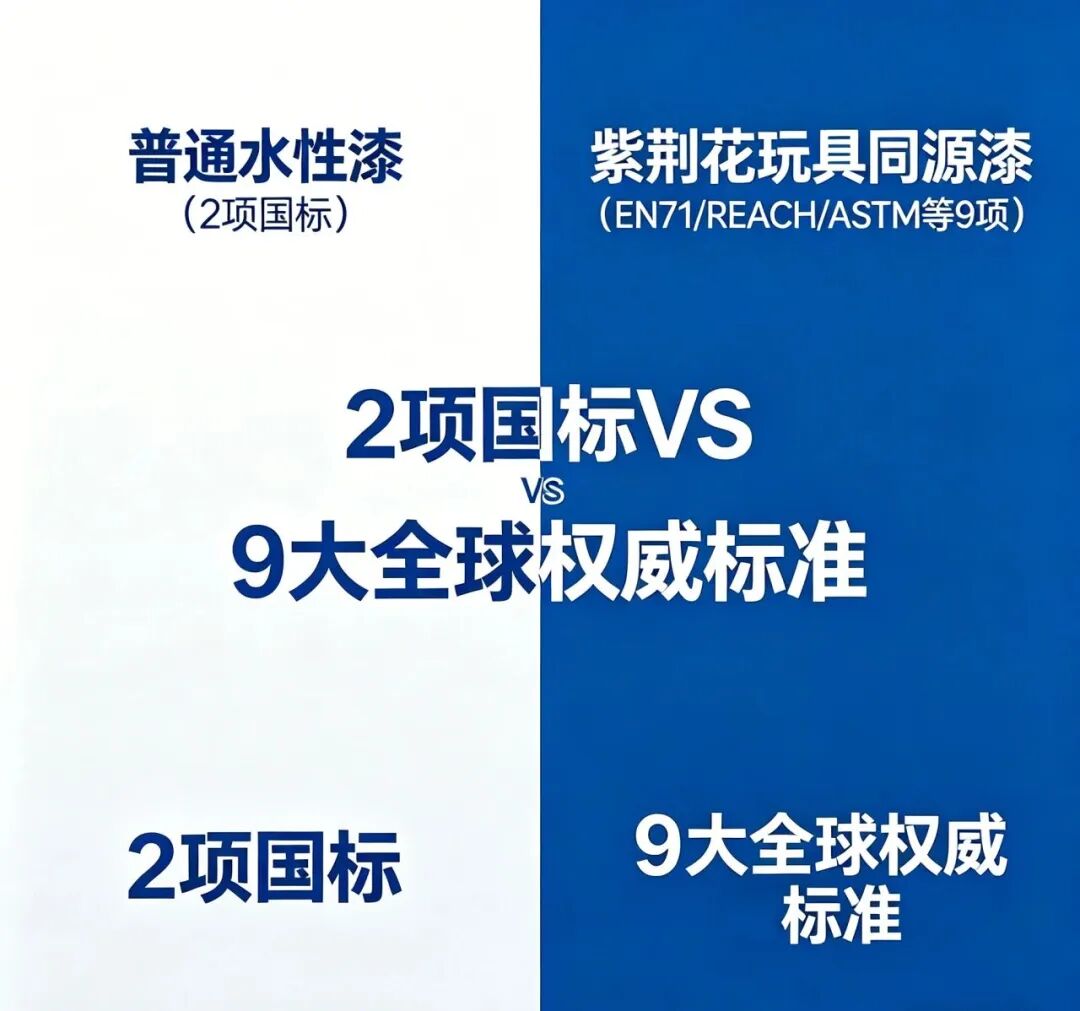 紫荆花玩具级漆标准，破解儿童家居同质化困局