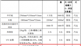 金陵体育投资1000万 年产15万件水性漆涂料项目