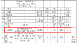 三荣电器投资20万 年产10万台三防漆涂料项目