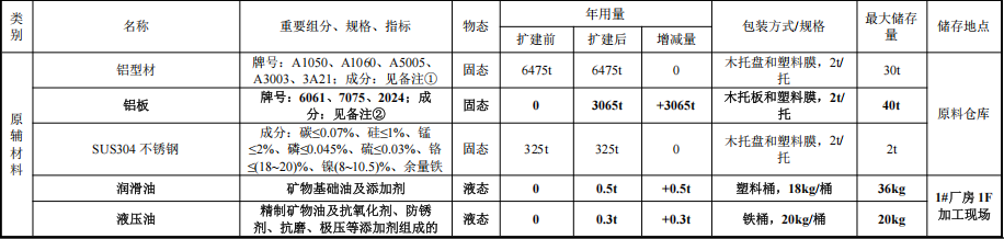 菲利达铜业投资500万 年产60万件水性漆涂料项目