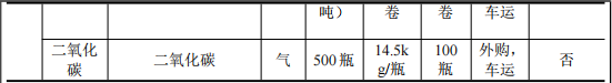 千禾顺投资200万 年产1500吨塑粉涂料项目