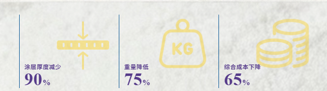 蔚来与阿克苏诺贝尔的电池保护方案，凭创新摘得国际大奖