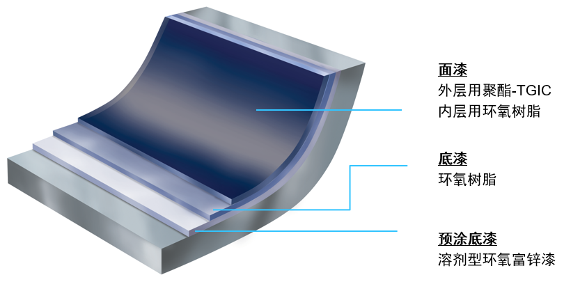 绿色低碳新突破！PPG粉末涂料赋能集装箱行业可持续发展